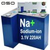 natrium ion of sodium batterij inc bms