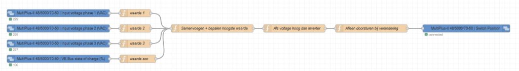 Voorbeeld Node-Red